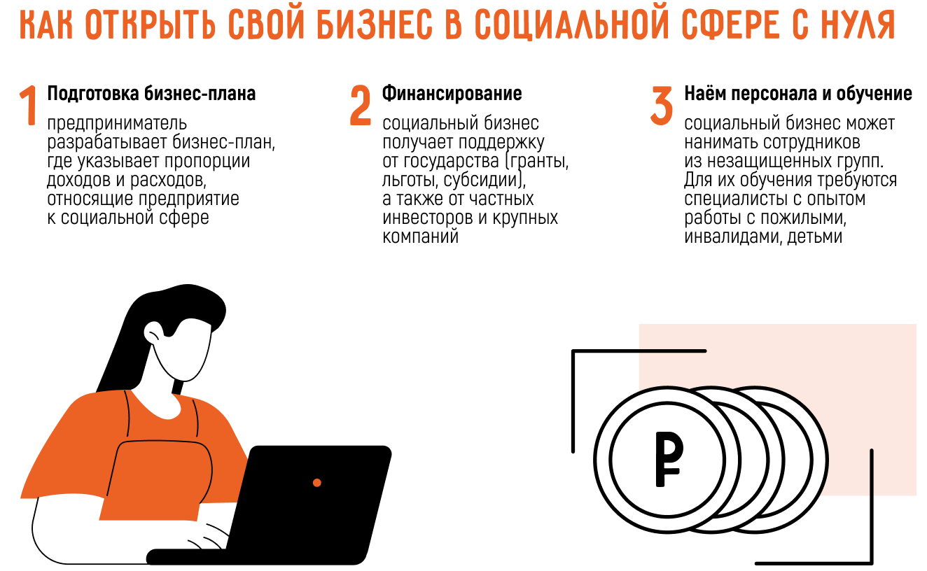 Как открыть бизнес в социальной сфере: с нуля или по франшизе