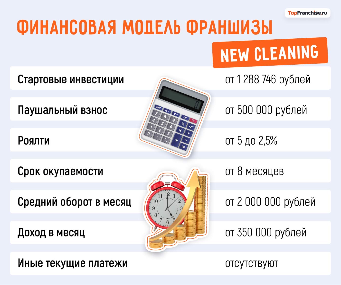 Как превратить клининговый бизнес в миллионный проект