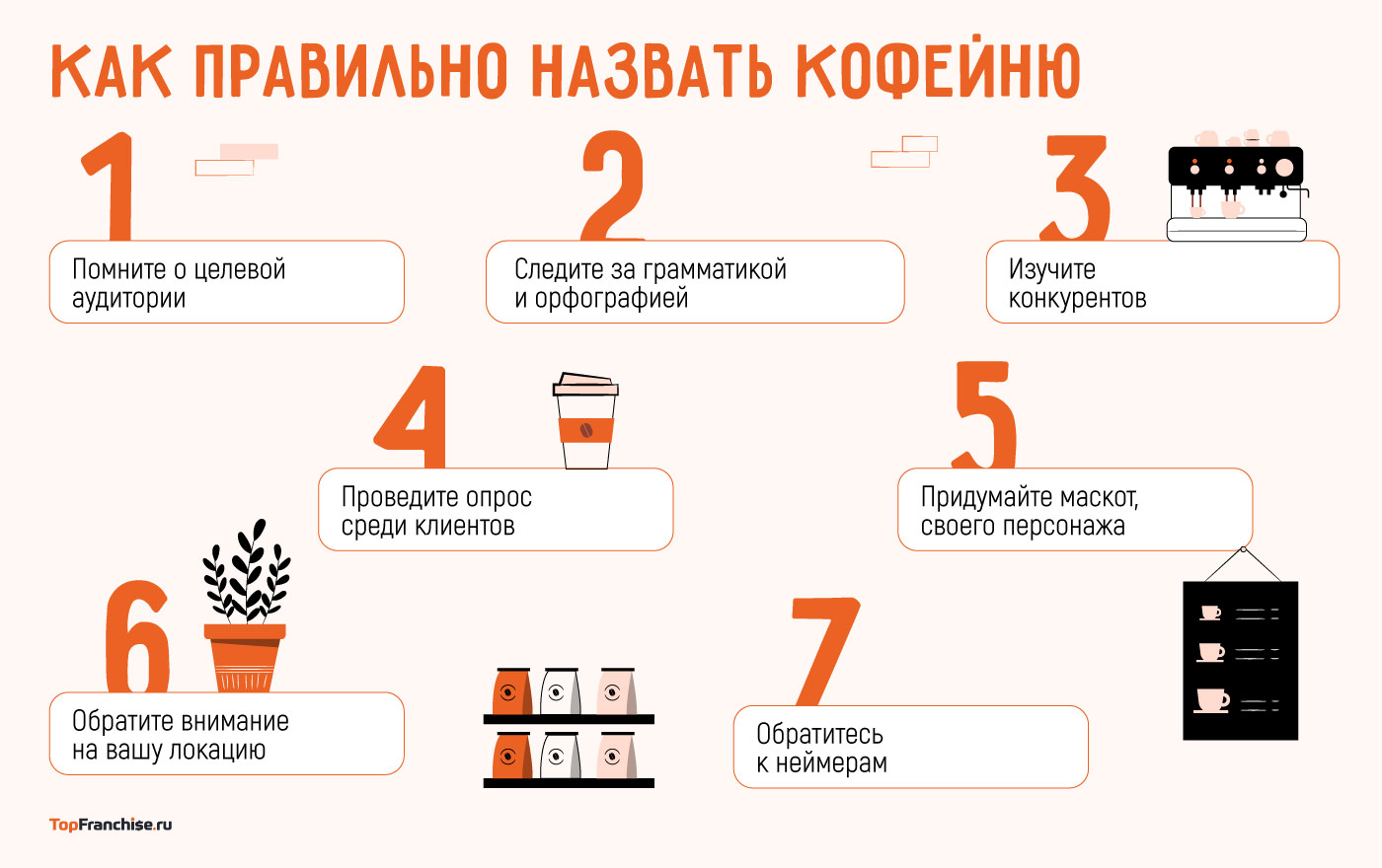 Как назвать кофейню