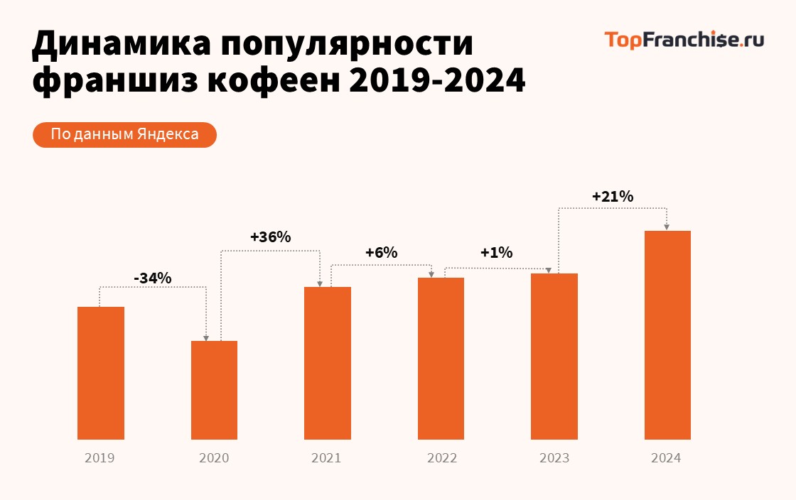 Рынок франшиз 2025