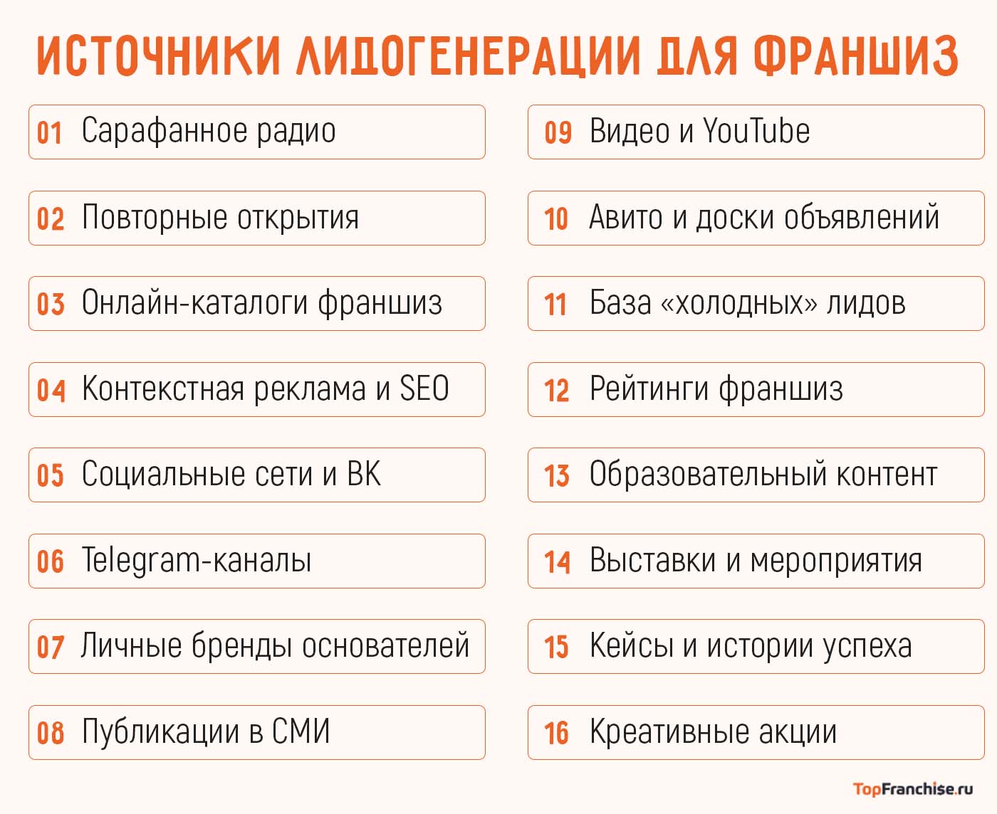 Как продвигать франшизу