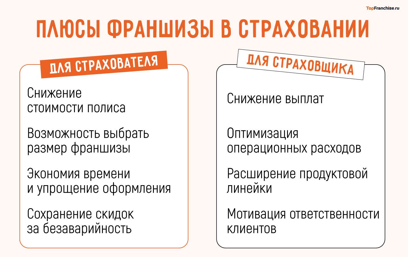 Франшиза в страховании: что это такое простыми словами и чем она отличается от обычной страховки