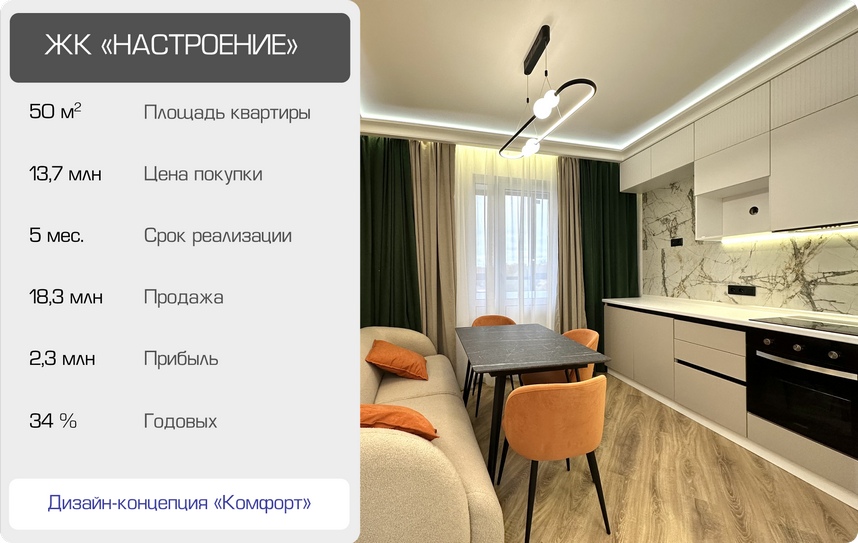 Франшиза в сфере недвижимости «Флиппинг Поинт»