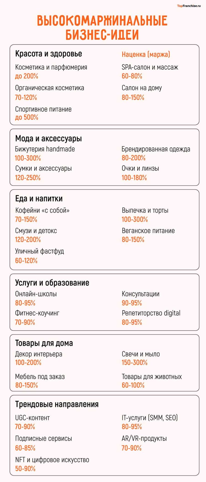 Бизнес-идеи с высокой маржинальностью