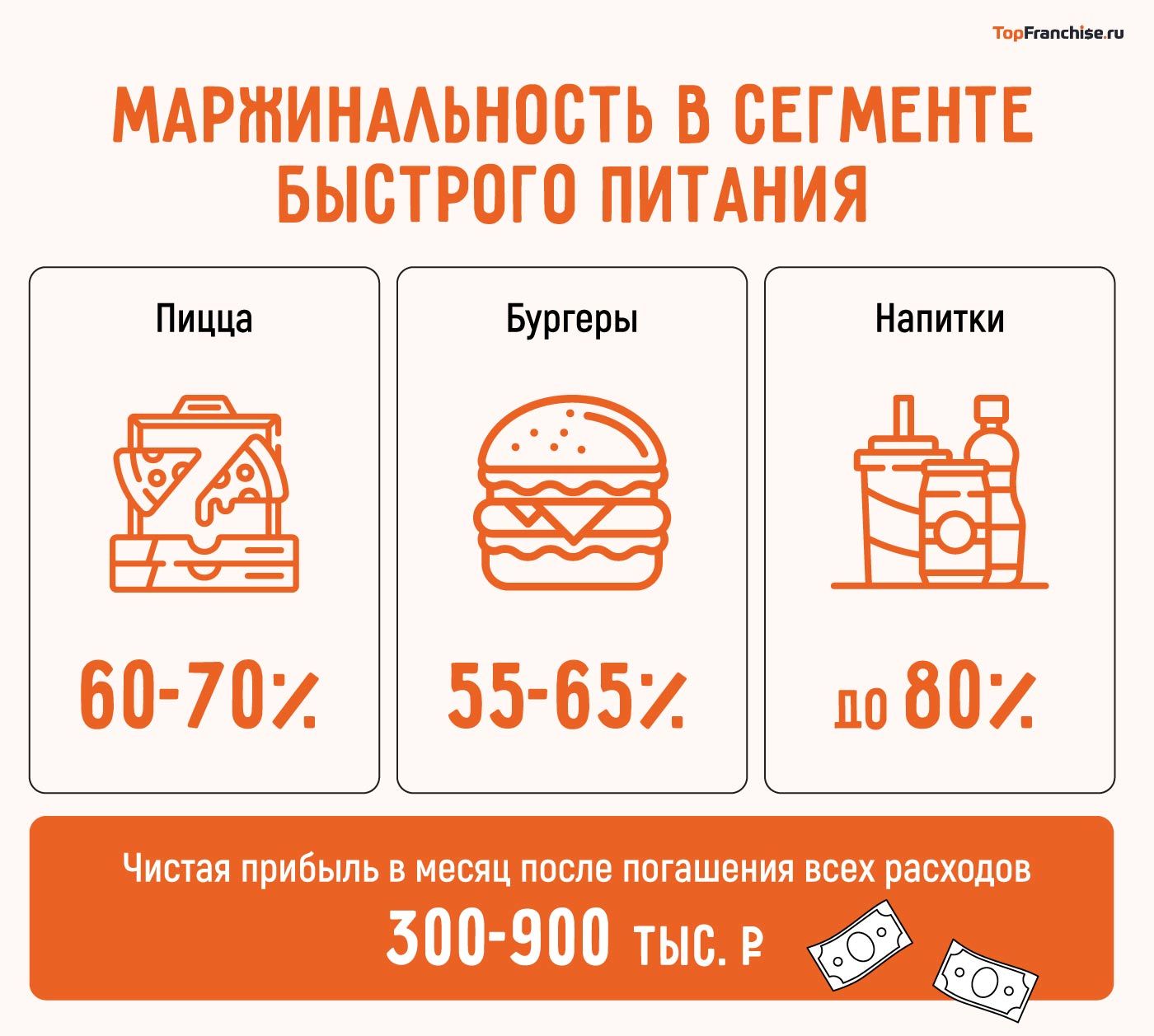Франшиза общепита: сколько стоит открыть и сколько можно заработать