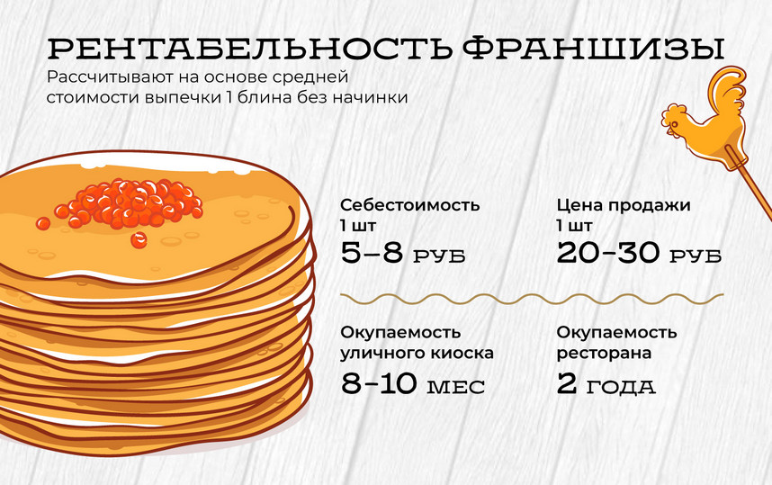 «Теремок» — франшиза блинной: обзор и сравнение