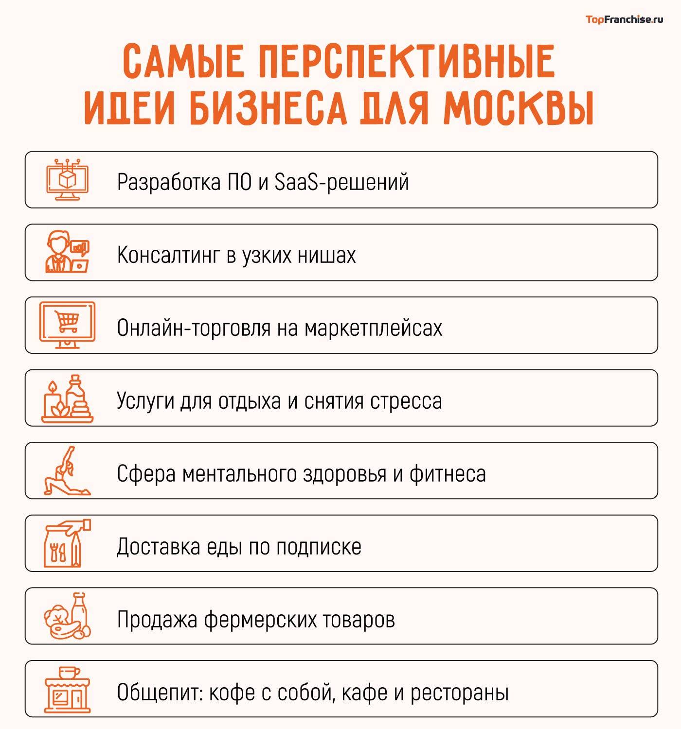 Идеи для бизнеса с нуля