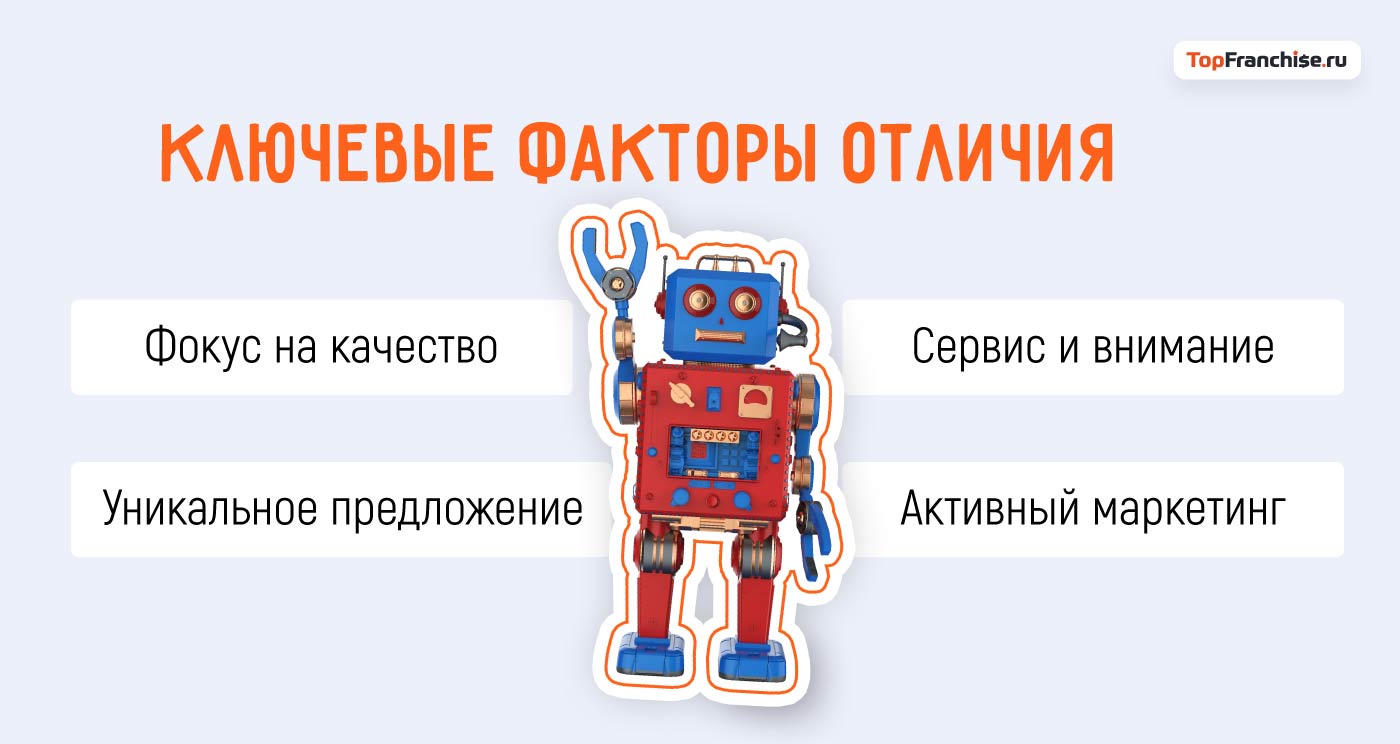 Бизнес на детских услугах