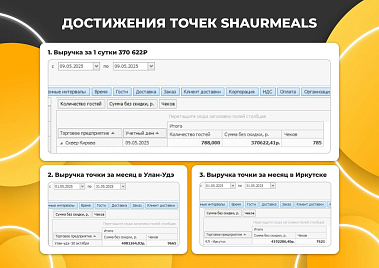 Франшиза ShaurMeals — первая культурная шаурма