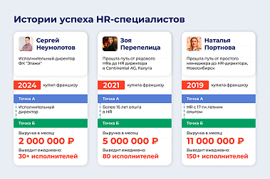Франшиза «Персональное Решение» — аутсорсинг линейного персонала