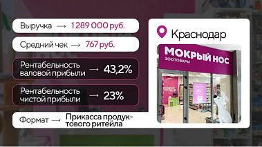 Франшиза магазина зоотоваров «Мокрый нос»