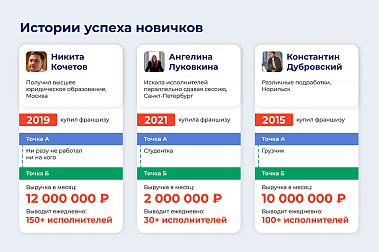 Франшиза «Персональное Решение» — аутсорсинг линейного персонала