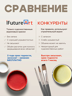 Франшиза продаж картин по номерам «iFutureArt»