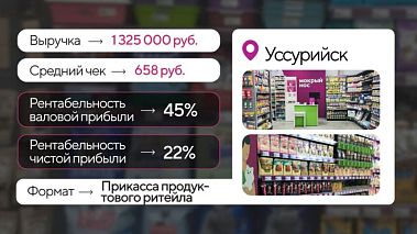 Франшиза магазина зоотоваров «Мокрый нос»
