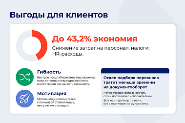 Франшиза «Персональное Решение» — аутсорсинг линейного персонала