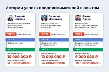 Франшиза «Персональное Решение» — аутсорсинг линейного персонала