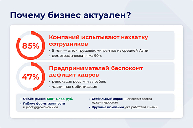 Франшиза «Персональное Решение» — аутсорсинг линейного персонала