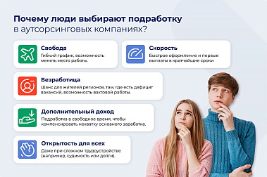 Франшиза «Персональное Решение» — аутсорсинг линейного персонала