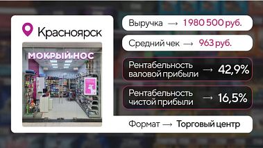 Франшиза магазина зоотоваров «Мокрый нос»