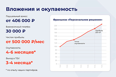 Франшиза «Персональное Решение» — аутсорсинг линейного персонала