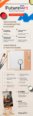 Франшиза продаж картин по номерам «iFutureArt»