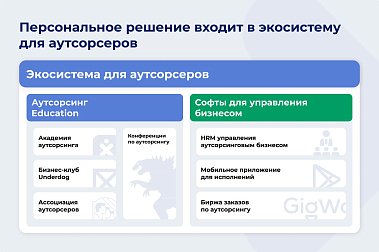 Франшиза «Персональное Решение» — аутсорсинг линейного персонала