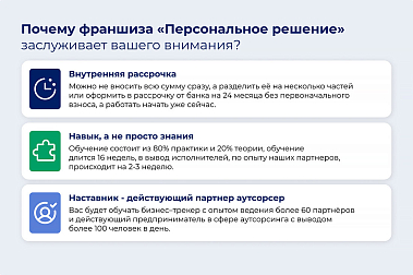 Франшиза «Персональное Решение» — аутсорсинг линейного персонала