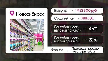 Франшиза магазина зоотоваров «Мокрый нос»