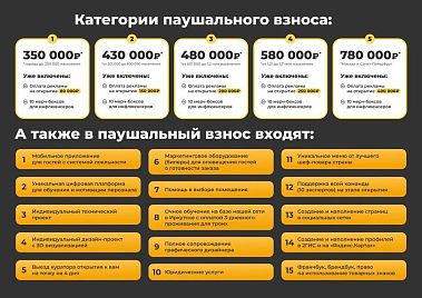 Франшиза ShaurMeals — первая культурная шаурма