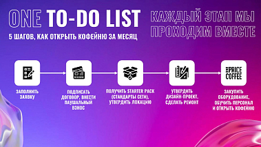 Франшиза федеральной сети кофеен ONE PRICE COFFEE