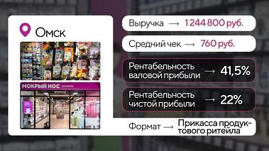 Франшиза магазина зоотоваров «Мокрый нос»