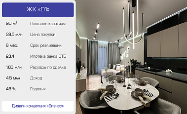 Франшиза в сфере недвижимости «Флиппинг Поинт»