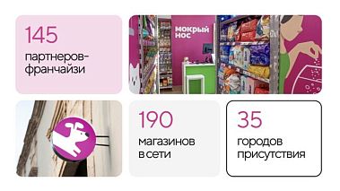 Франшиза магазина зоотоваров «Мокрый нос»