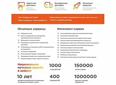 Как открыть пункт выдачи заказов СДЭК